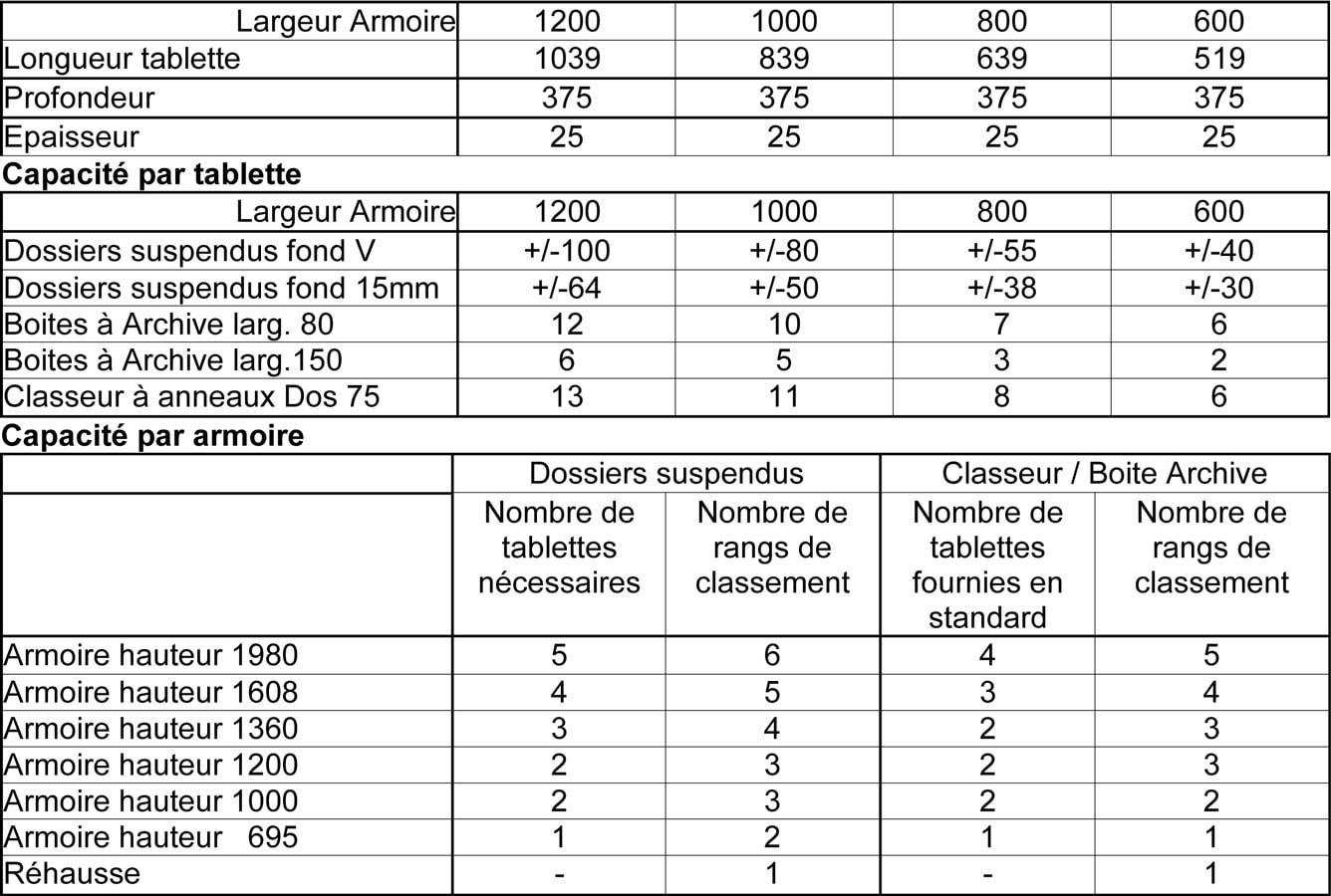 tableau-capacite-tablette
