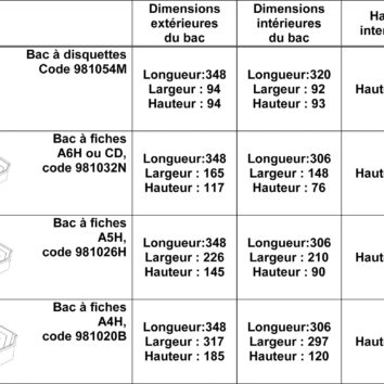 Toutes les dimensions des bacs à fiches