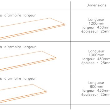 Toutes les dimensions d'un top de finition