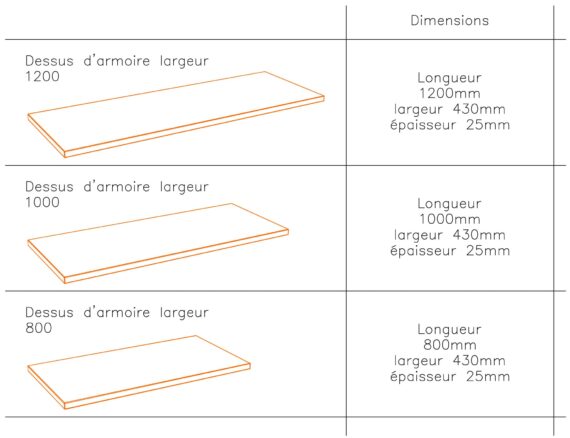 Toutes les dimensions d'un top de finition