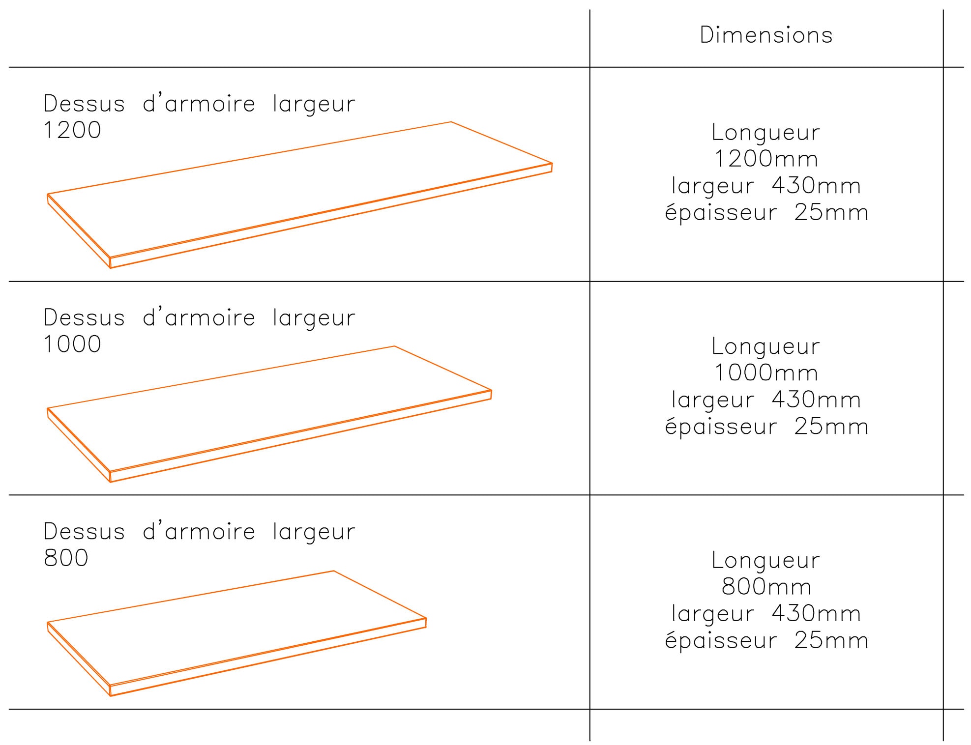 Toutes les dimensions d'un top de finition