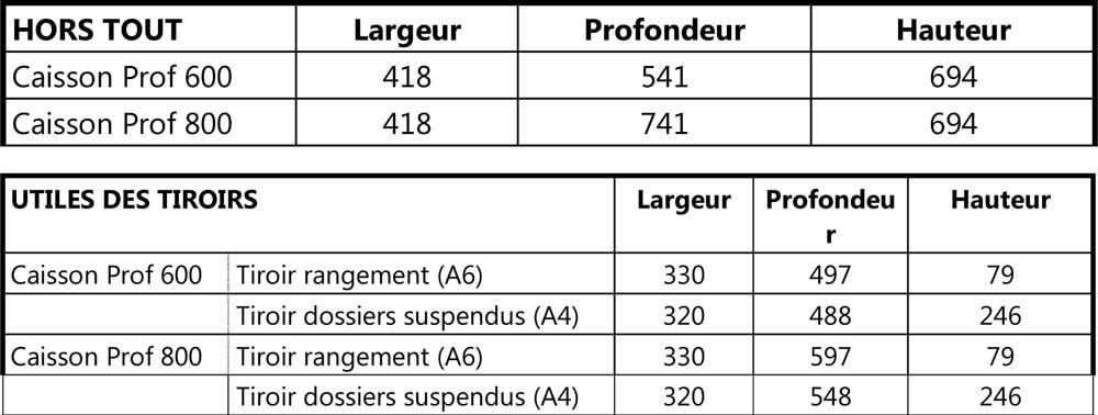 dimension-caisson-hauteur-bureau dimension-caisson-hauteur-bureau