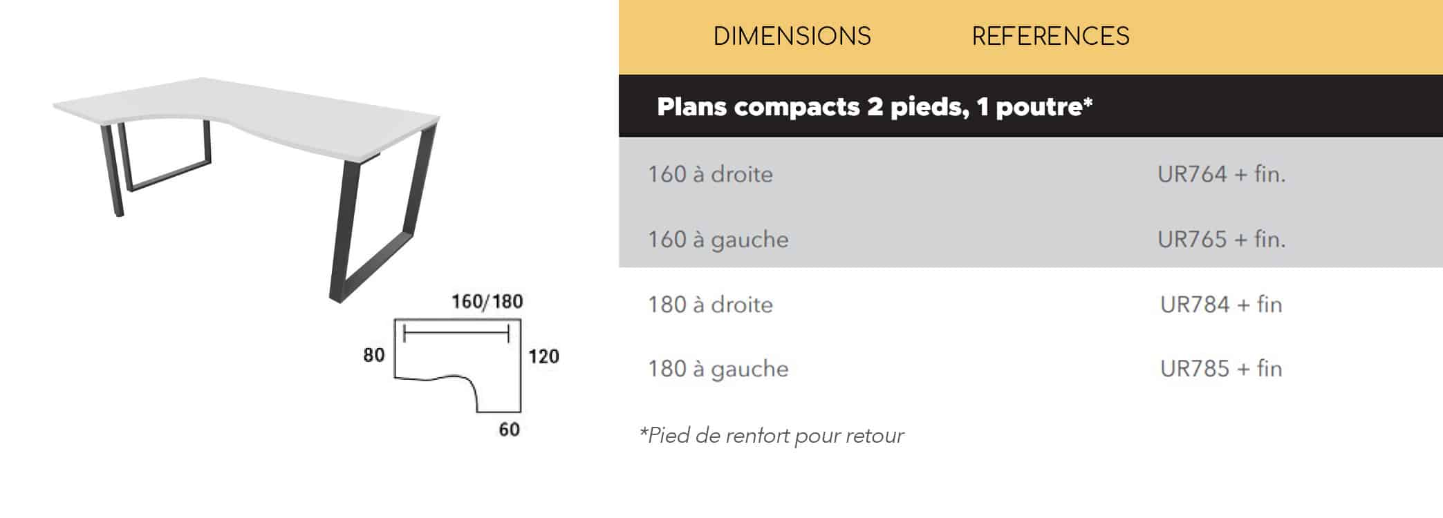 Dimensions bureau urbanova plans compacts 2 pieds, 1 poutre