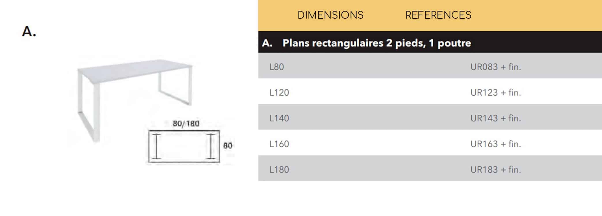 Dimensions bureau urbanova plans rectangulaires sur 2 pieds, 1 poutre