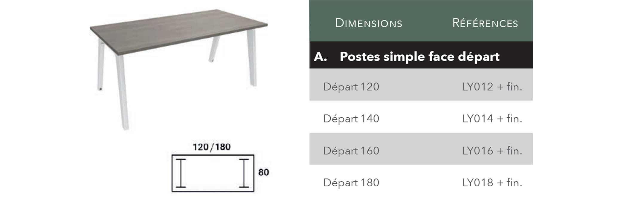 dimensions-postes-simple-face-départ
