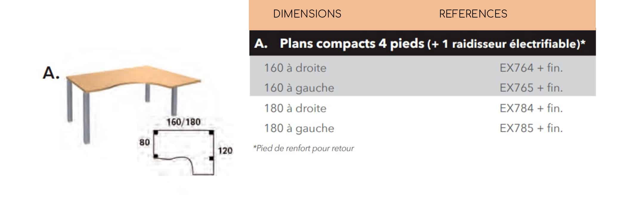 Bureau Simple Plans Compacts Gamme Esprima