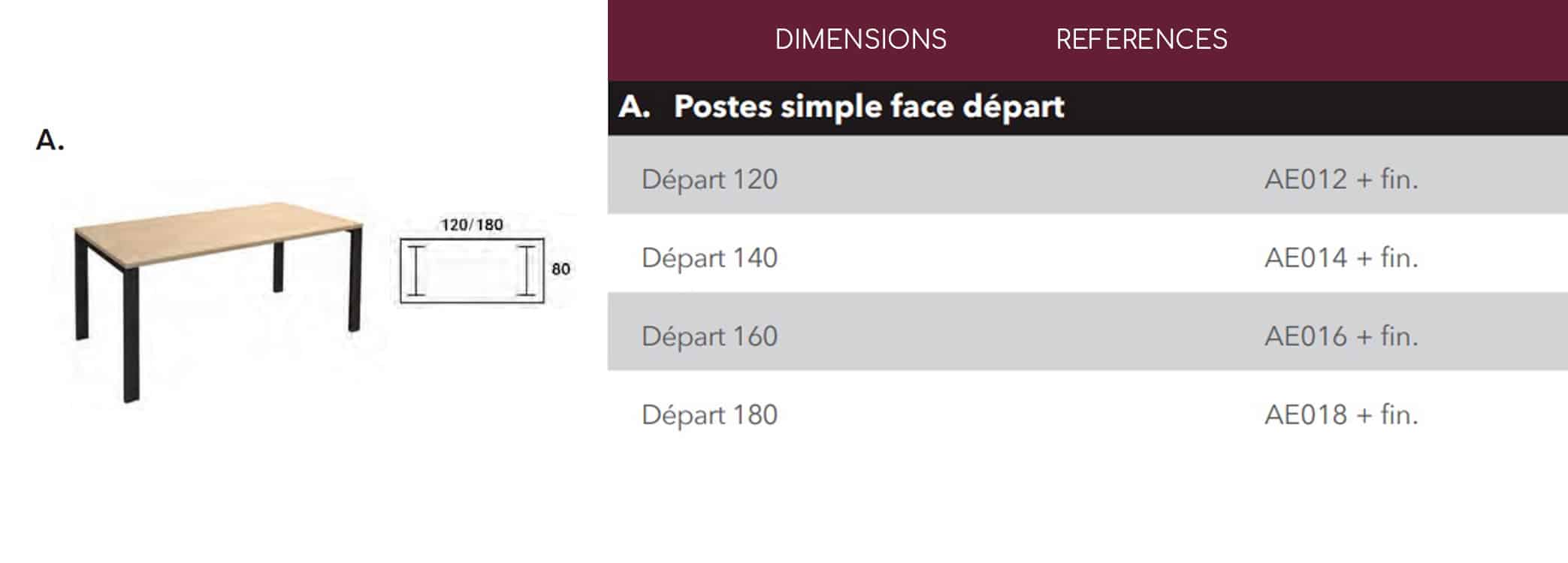 Tableau Dimension Bureau Aerospa Plan simple
