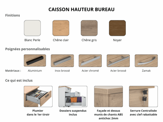 Caisson de bureau en hauteur, finitions en bois variées, poignées personnalisables, accessoires inclus.