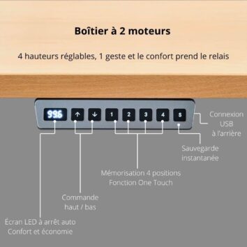 boitier 2 moteurs Avantages Ligne Health