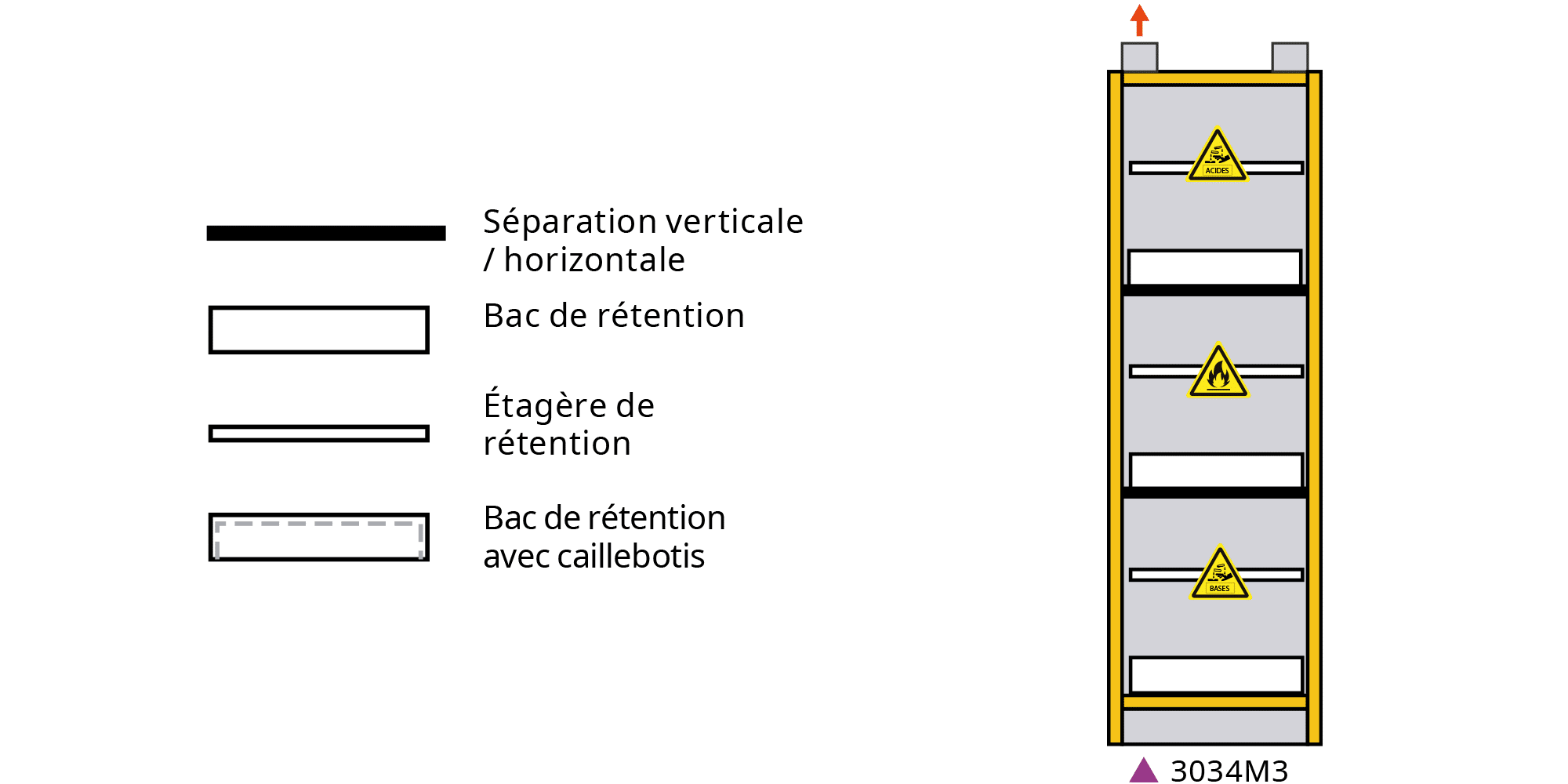 schema-armoire-serie-3034M3