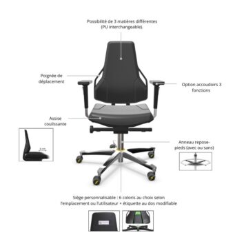 Récapitulatif Siège ESD Protect