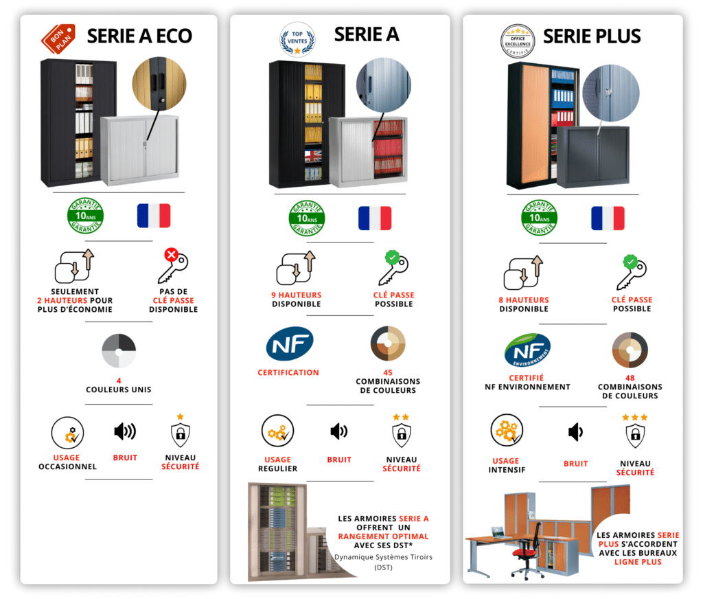 comparatif