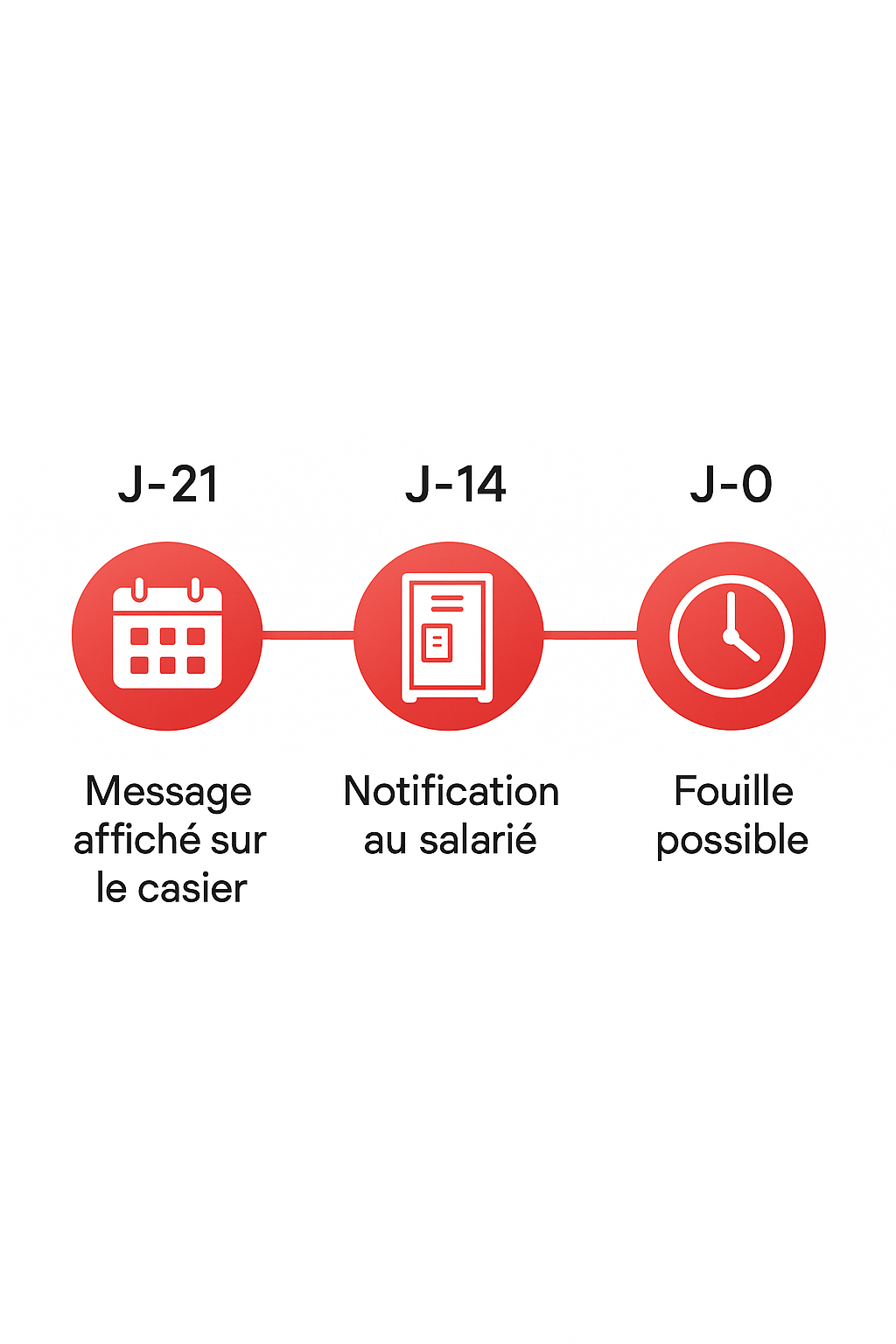 Préavis obligatoire – 3 semaines