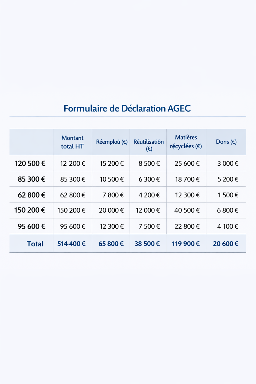 Informations à renseigne Formulaire déclaration achats AGEC mobilier collectivités